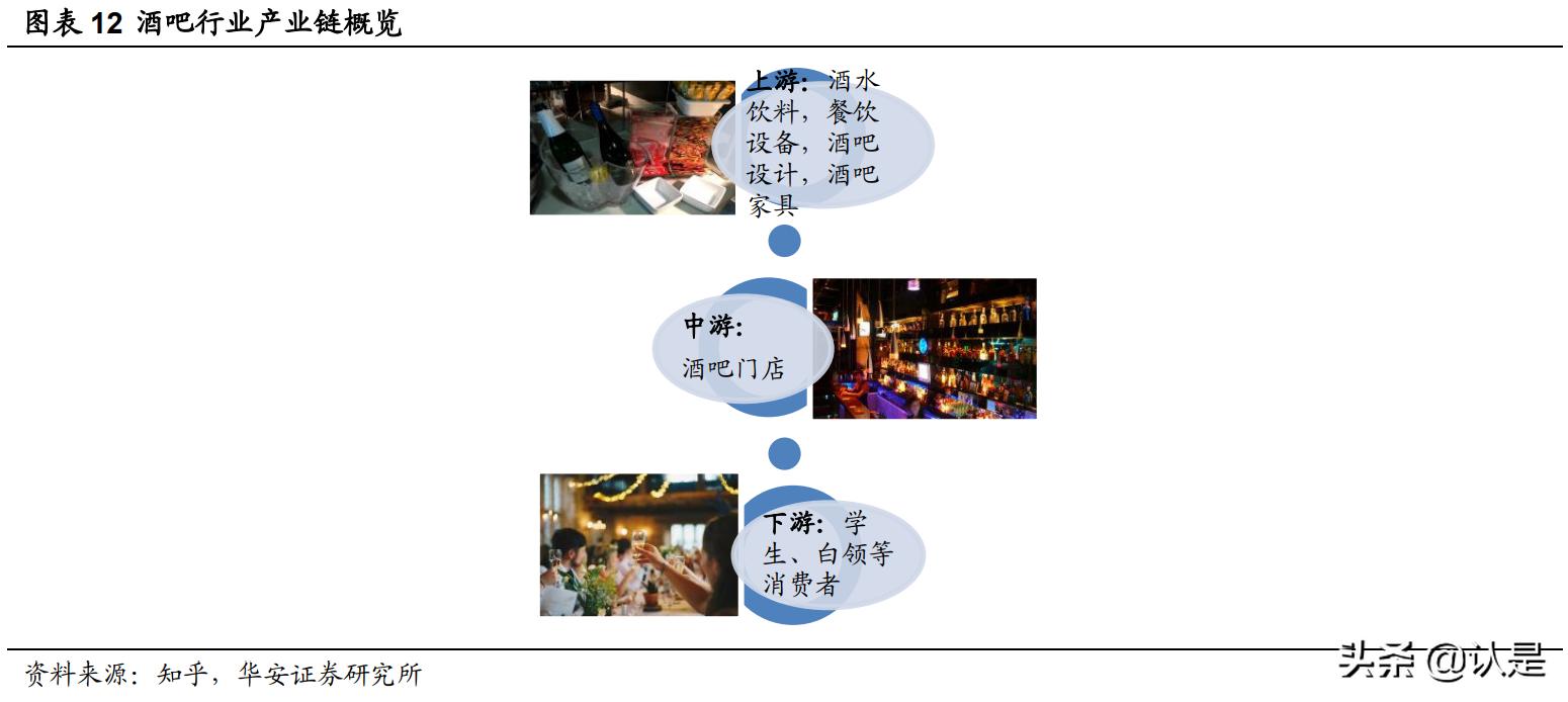 休闲服务专业前景怎么样,休闲服务行业