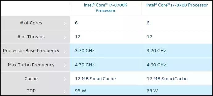 八代酷睿游戏本推荐,十代酷睿和六核玩游戏哪个好