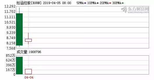 微博设置半年可见那意味着什么,4.6新闻主要内容