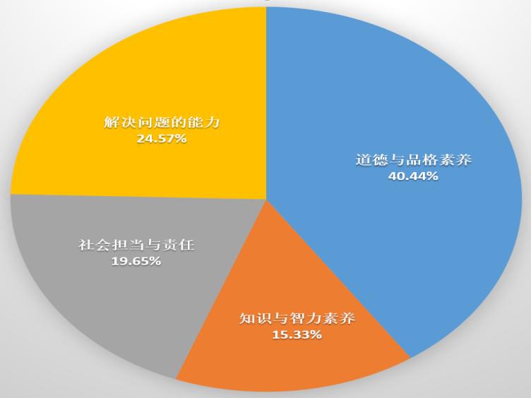 一场大规模的在线教育实验,这所学校99%的家长选答“满意”