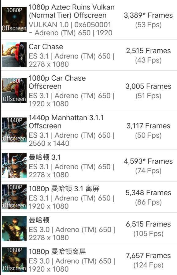 为什么kpl用iqoo5,iqoo5pro王者荣耀kpl