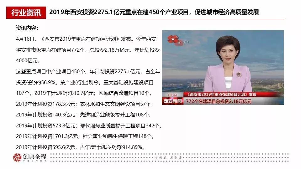 西安创典全程地产顾问有限公司,西安创典全程地产股份有限公司