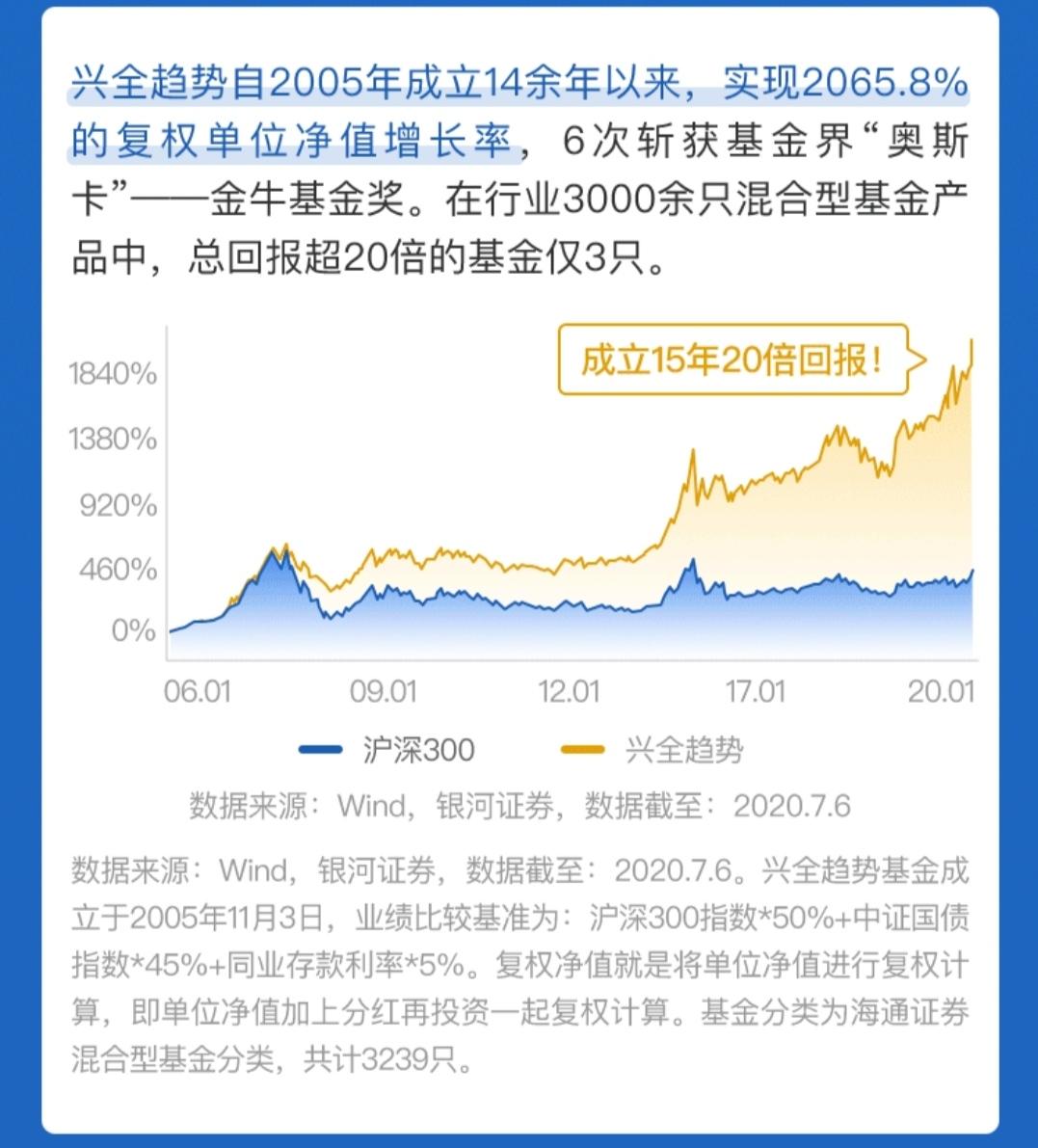兴全趋势年化收益多少,兴全趋势10年收益统计表