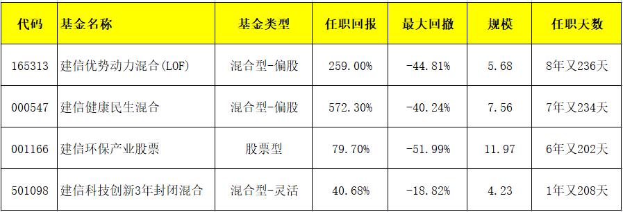 分享一只迷你基：建信健康民生混合,000547