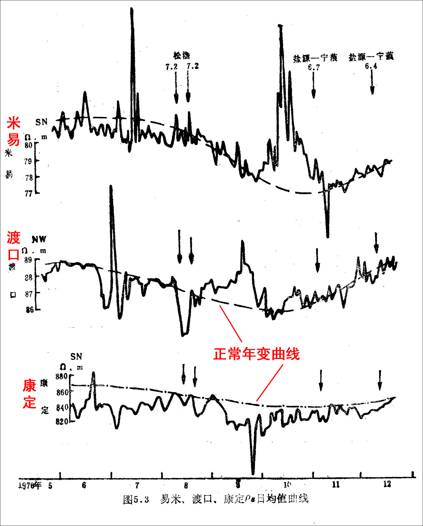 1976年盐源地震,地震自救互救常识512