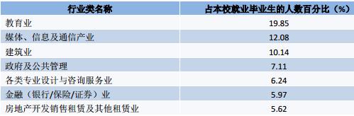 “一塔湖图”的广州大学，毕业生就业质量怎么样
