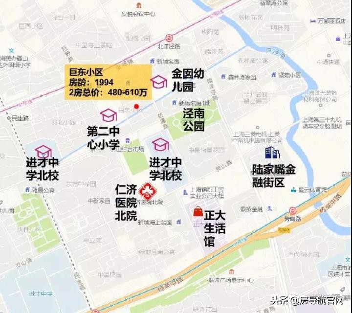 浦东各板块成交量top20小区排名变化