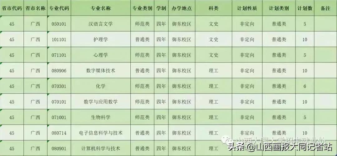 大同大学2023年各科最低录取分数,2024年大同大学招生简章公布了吗