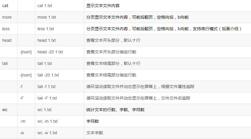 linux最常用命令简单易学,linux最常用的命令现实意义