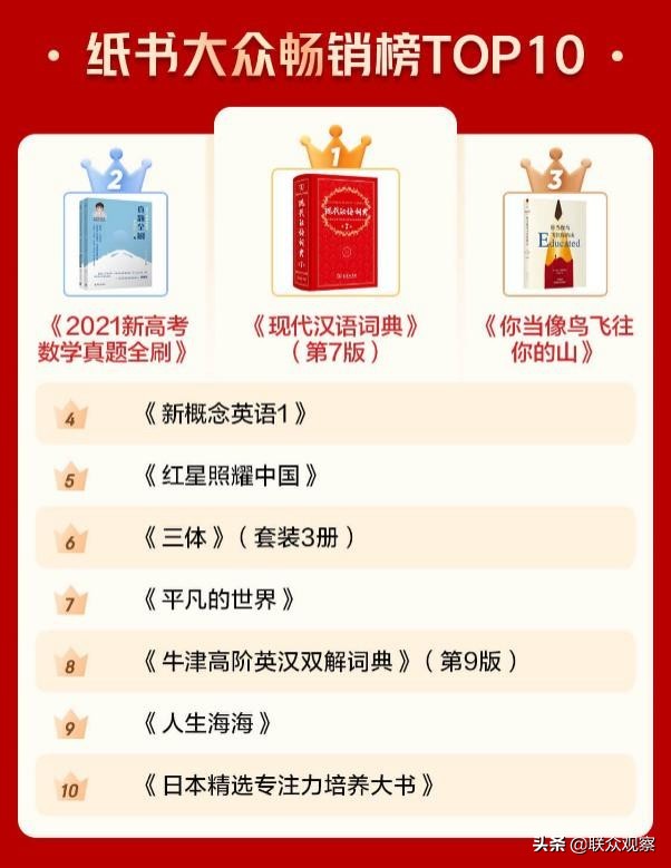 2020年纸书、电子书、有声哪本最畅销？不同媒介热点不同