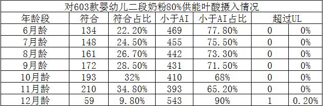 1-2岁的宝宝吃的叶酸,过量服用叶酸对宝宝智力有影响吗