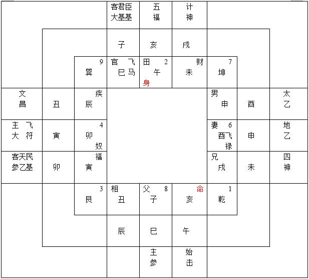 古代天文历法与术数,古代易经集大成者
