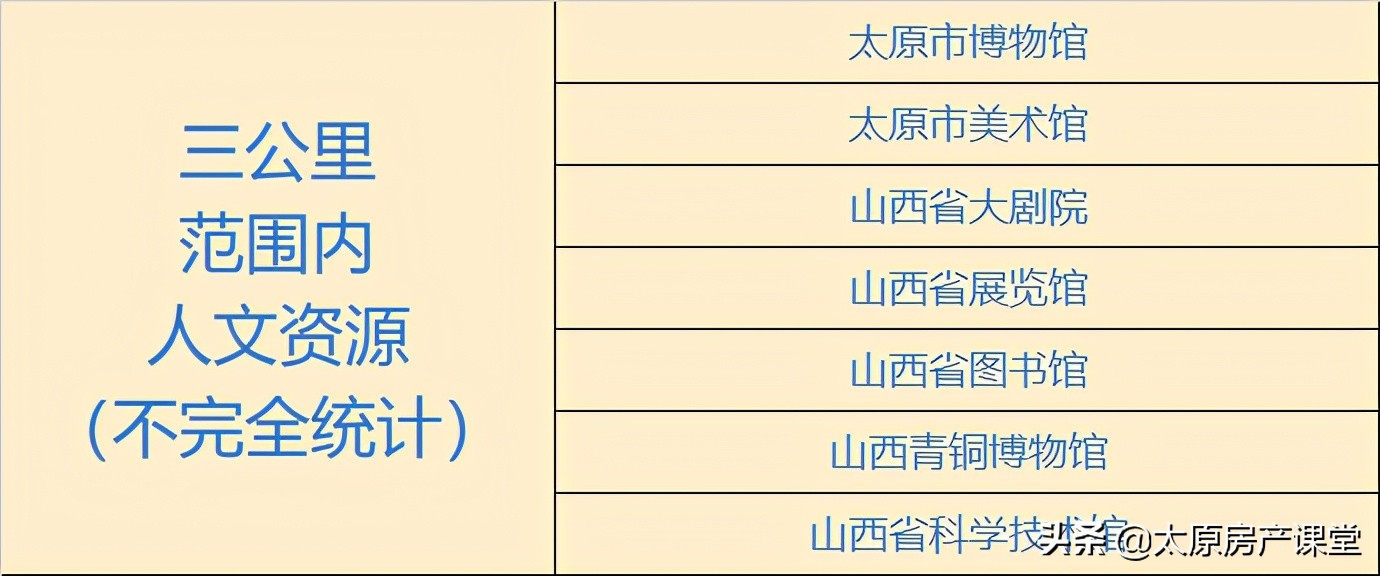 保利、中海天字系均落子丽华北，为何峰尖作品都选择该区域？