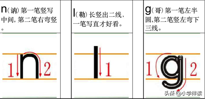 声母韵母表单韵母快速记忆,声母单韵母复韵母整体韵母