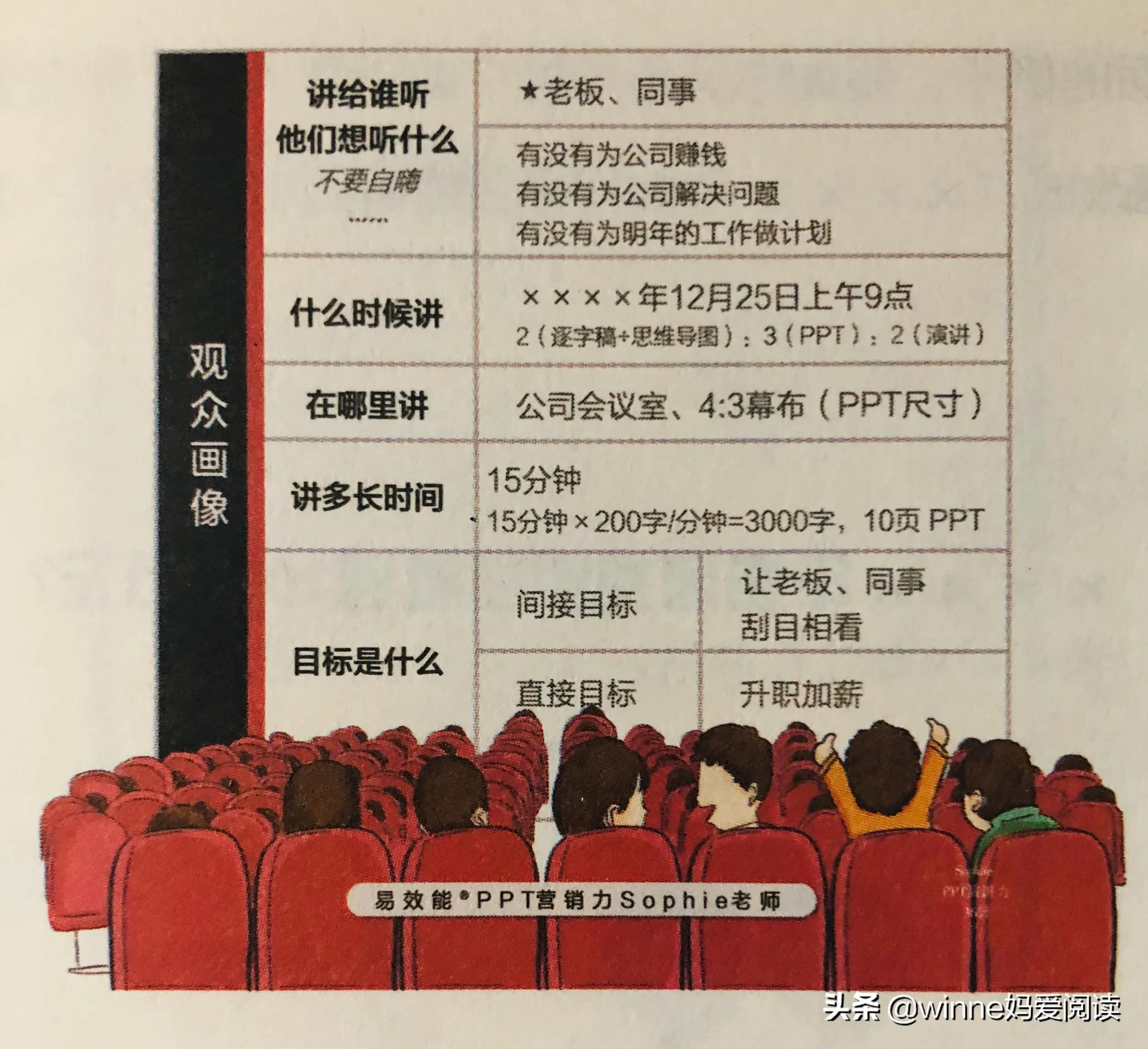 如何完整讲述一个ppt路演,ppt5分钟路演案例