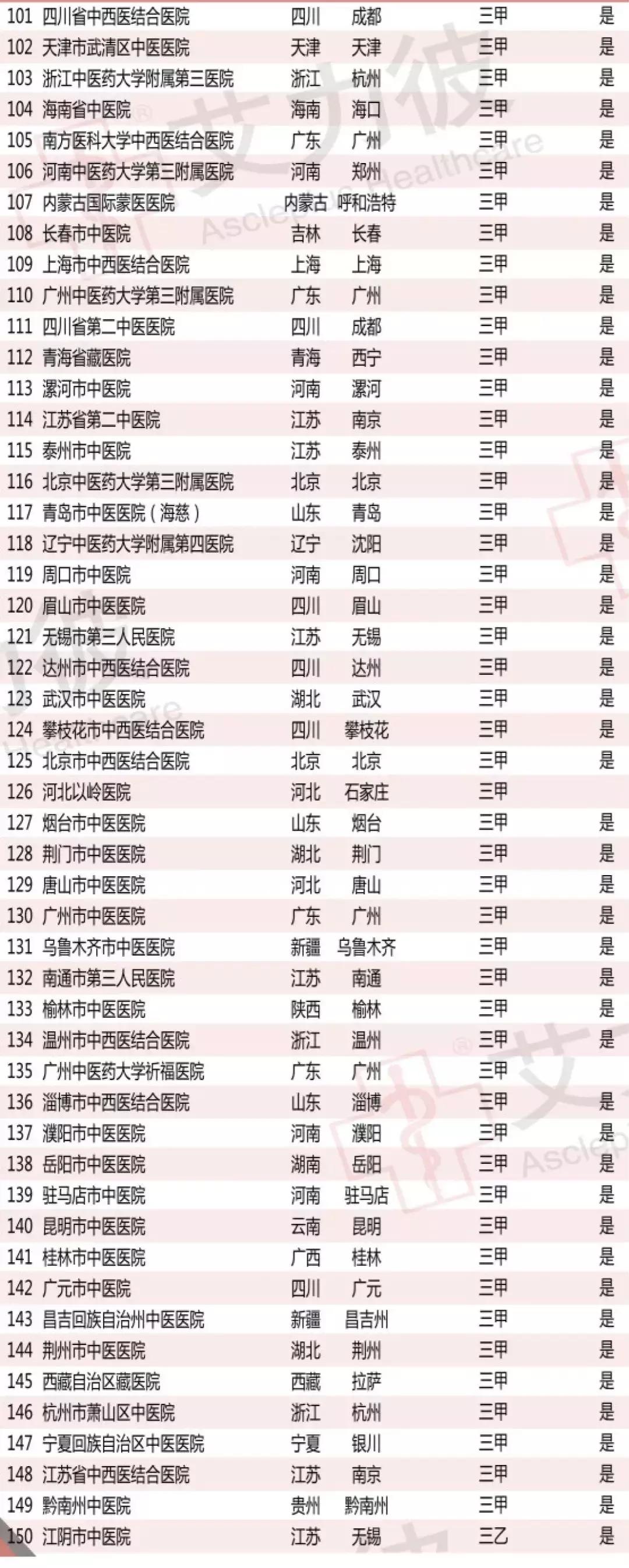 河南中医医院,河南两家医院上榜中国医院排行榜