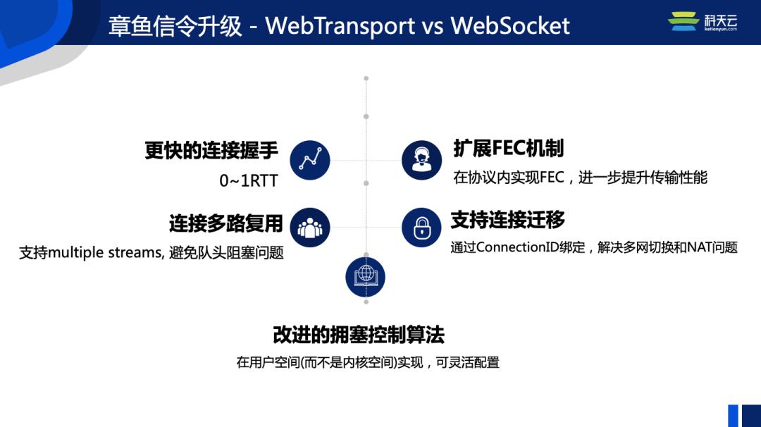 「线上圆桌-科天云」兼容海量设备、应对复杂网络