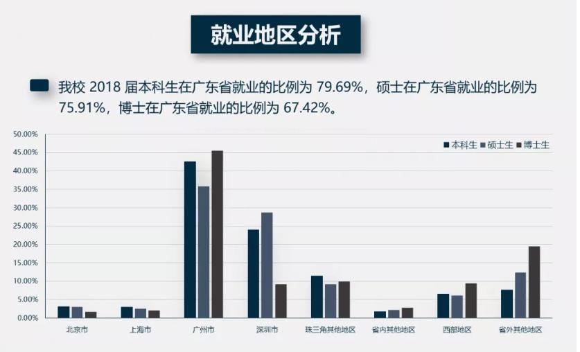 为啥广东人都想在省内读大学,广东可以去外省读大学吗