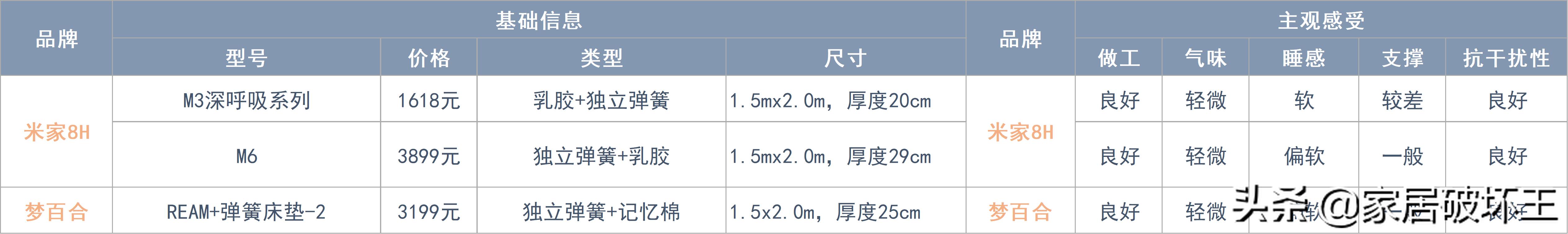 全拆式床垫与普通床垫,拆解后值得推荐的床垫