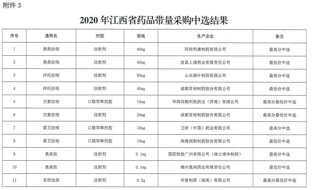2022年带量采购肿瘤药品种,最新带量采购品种目录及价格