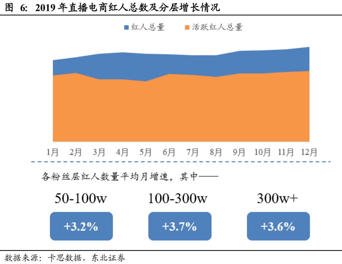 直播电商人货场深度解读 (直播电商人货场趋势)