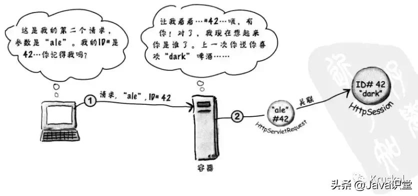 session和cookie解决跨域,关于session和cookie的实现机制
