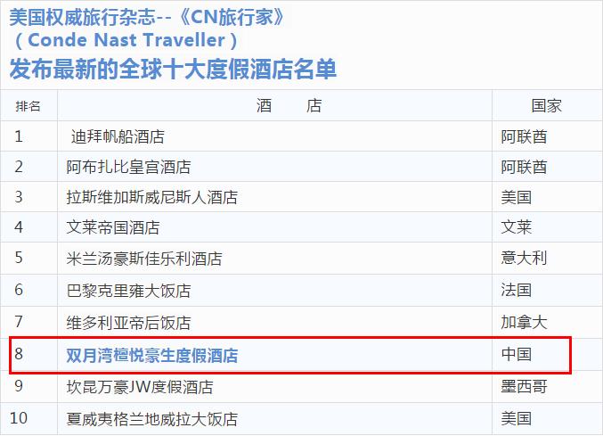 惠州檀悦豪生度假酒店民宿,惠州双月湾檀悦豪生温泉度假酒店