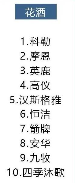 全包装修材料品牌怎么选,装修材料品牌推荐性价比超高