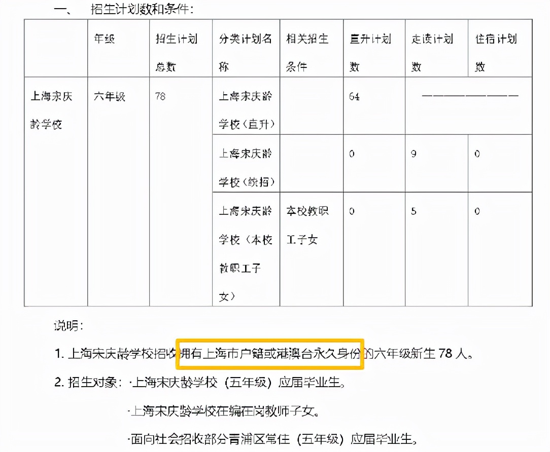 上海优质学校面向全市招生政策,上海15所特色学校2022年招生情况
