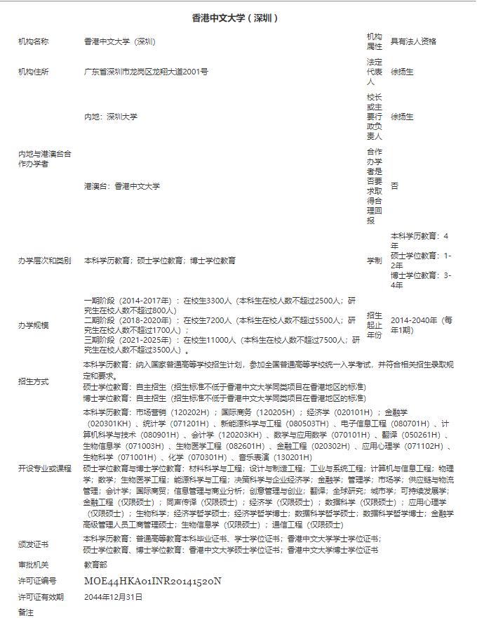 哪些中外合作办学招收本科音乐生,音乐生中外合作办学值得读吗