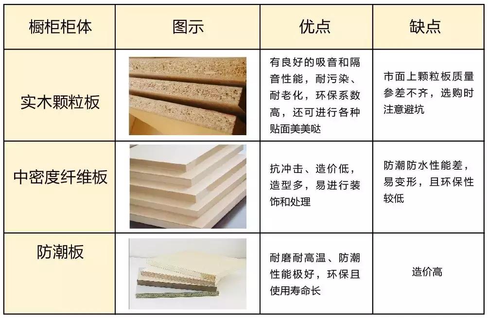 品牌橱柜和一般橱柜有什么区别,一套好的橱柜标准是什么