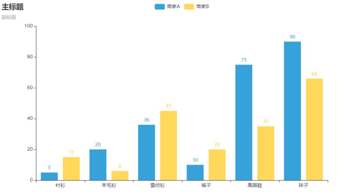 github下载的python代码要库吗,python图表库