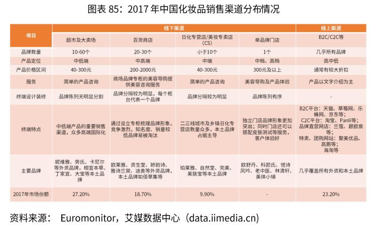 化妆品电商行业分析,电商化妆品2024新出路