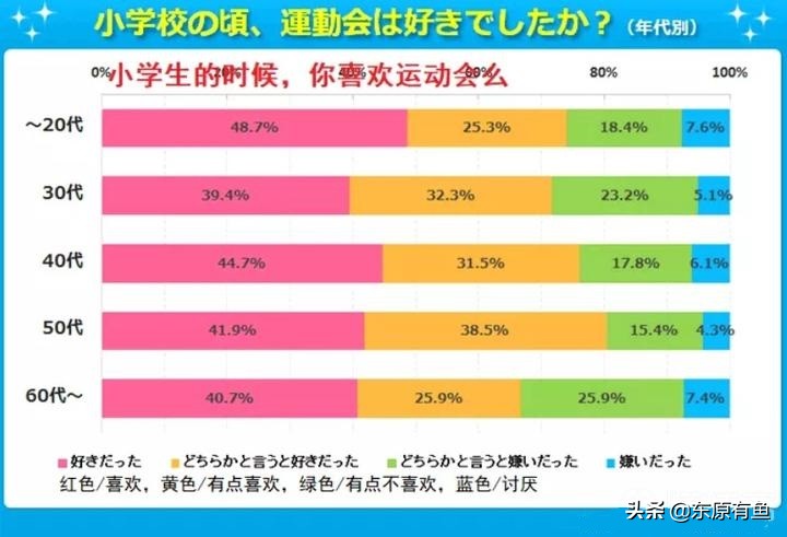 日本校园球类运动,日本校园田径队员