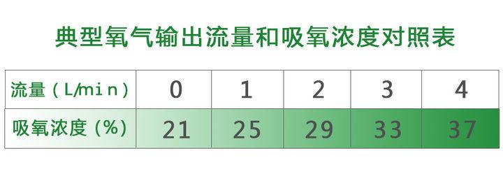 制氧机的工作原理都一样吗,制氧机是用什么原理制氧的