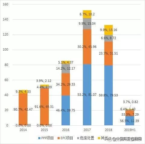 东方园林应如何挽救颓势,东方园林违约案例