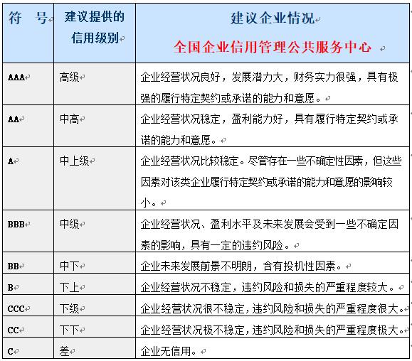 权威3a企业认证条件,3a级企业信用等级证书怎么申请