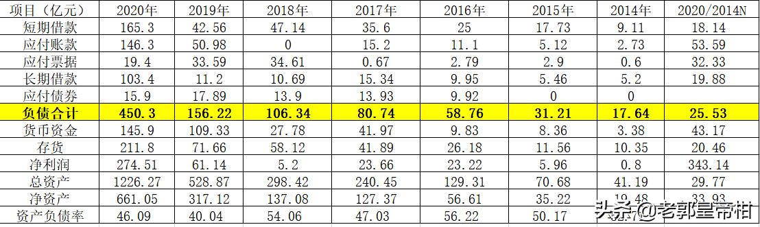 牧原上市公司盈利模式,万亿消费市场