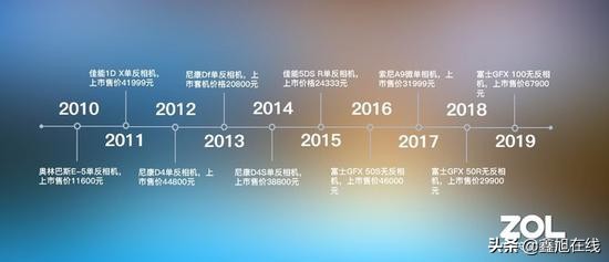 最贵的相机去拍照,最贵的摄影相机多少钱