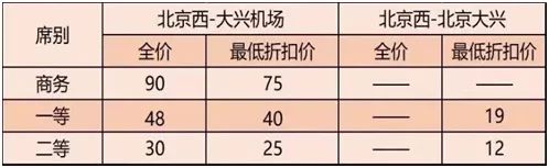 大兴机场停哪些航线,大兴机场飞机起降航线方向