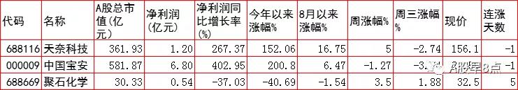 周四股市后市行情预测,周四股票投资方法