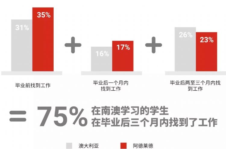 澳洲南澳留学,南澳留学一年费用