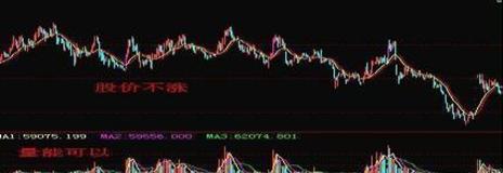 炒股准确买卖点,炒股短线卖出时机