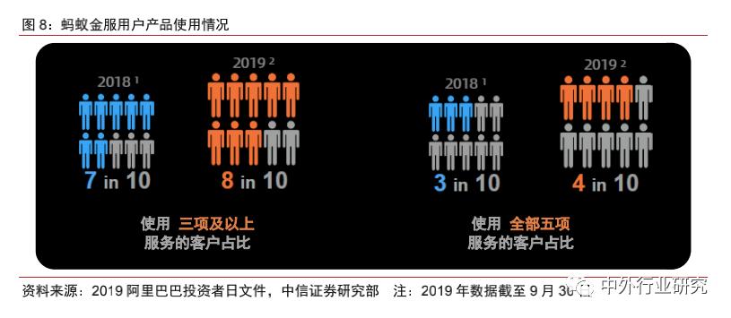 蚂蚁金服杠杆风险评价,蚂蚁金服的价值