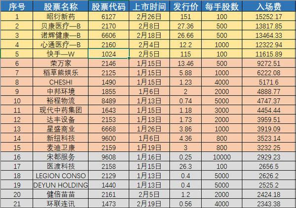 暴涨15%领衔港股生物医药股,港股最新分析医药股