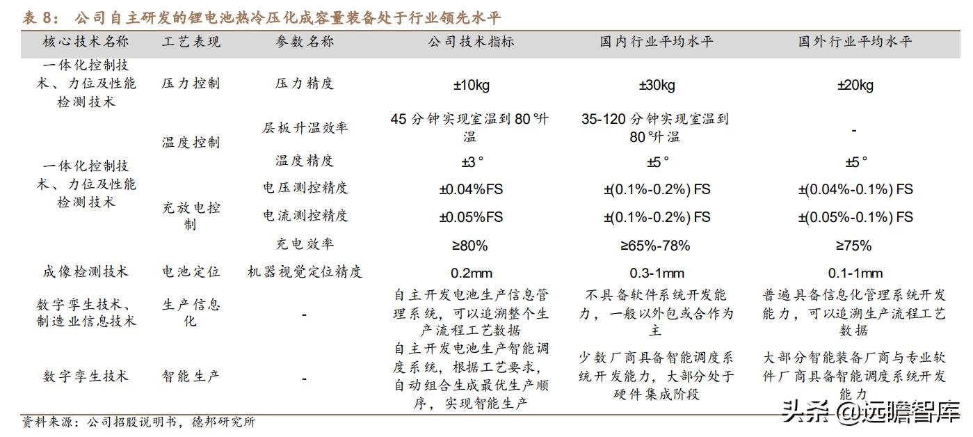 利元亨：专注智能制造，国内锂电池制造装备行业的领先者