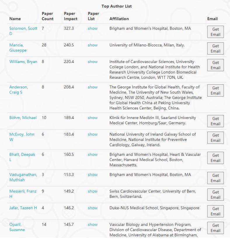 首医在医学界的地位,首医科