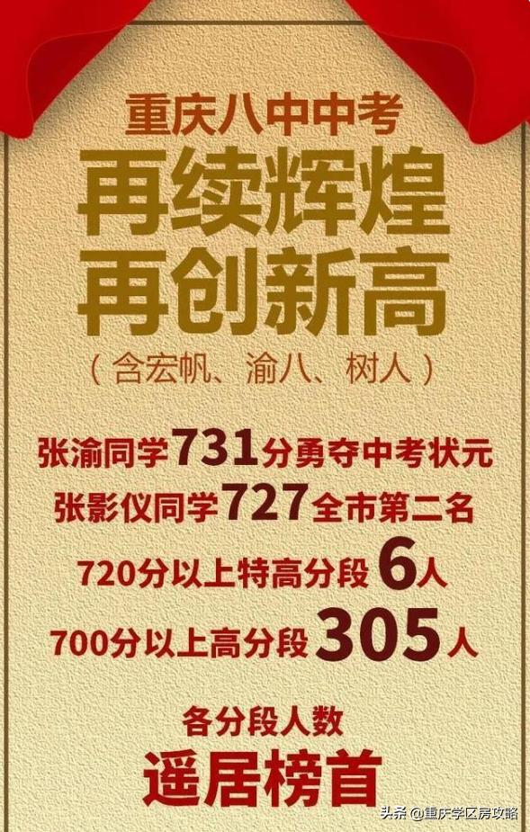 重庆七龙珠学校分别适合哪些学生,重庆七龙珠学校高中部排名