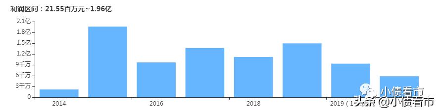 贵州水城经济开发区高科公司,贵州水城高科投资有限公司