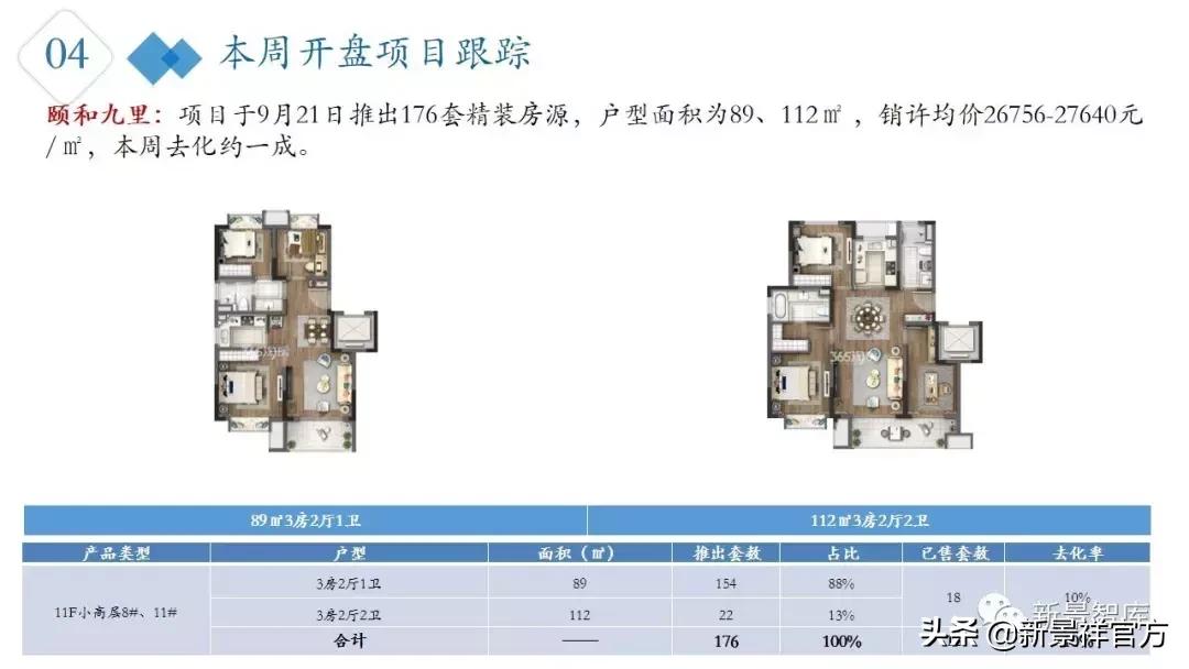 楼市周报最新行情,楼市动态2024
